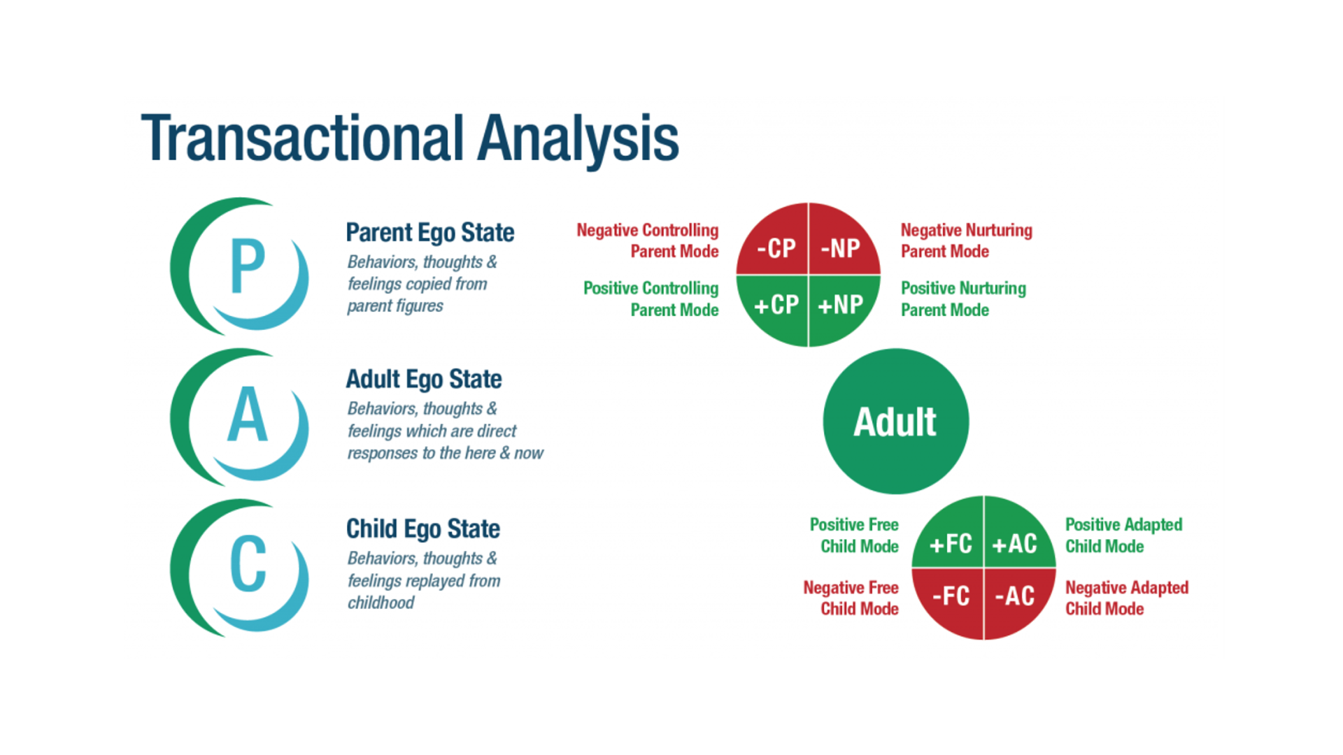 What Is Transactional Analysis Therapy